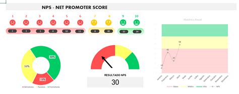 nps smart card|nps radius template.